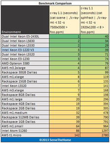 Intel Xeon E3 網(wǎng)站托管新標準的卓越之選