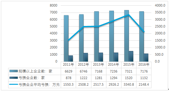 2018-2024年中國(guó)互聯(lián)網(wǎng)+有色金屬冶煉及壓延加工業(yè) 經(jīng)營(yíng)現(xiàn)狀與投資前景分析