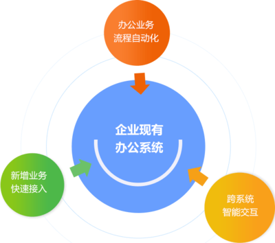 按鍵精靈企業(yè)合作,一鍵開啟智能辦公!