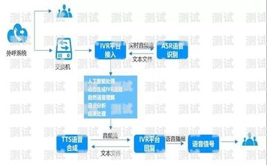 定制外呼系統(tǒng),助力河南企業(yè)提升銷售與服務河南智能外呼