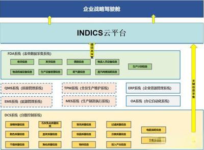 制糖行業(yè)全流程管控示范工廠企業(yè)駕駛艙解決方案