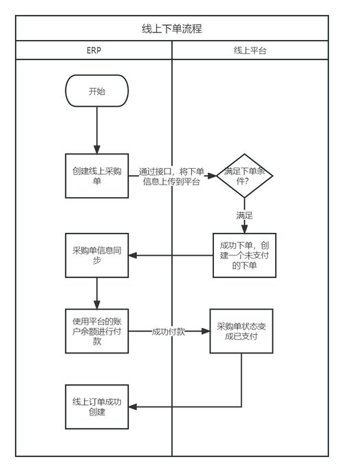 erp 采購模塊產(chǎn)品設(shè)計(jì)