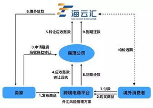 億邦研究院 剖析跨境外匯風(fēng)險(xiǎn)管理萬億市場(chǎng)