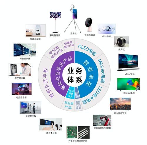 康冠科技 三季度核心業(yè)務(wù)出貨量增超134 全球智能顯示龍頭迎來業(yè)績(jī)拐點(diǎn) 丨公司百分百